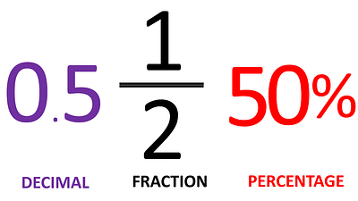 Gimkit fraction/decimal/percentage review