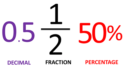 Gimkit fraction/decimal/percentage review