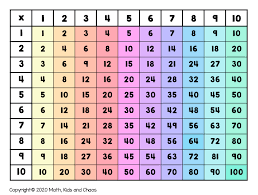 Gimkit Gamers- Multiplication
